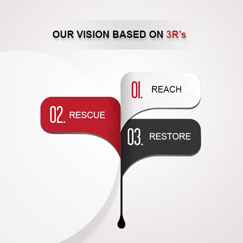 Vision Based on 3Rs